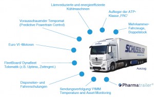 Equipment_fortschrittliche Systeme