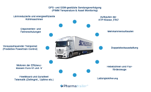 Transportequipment